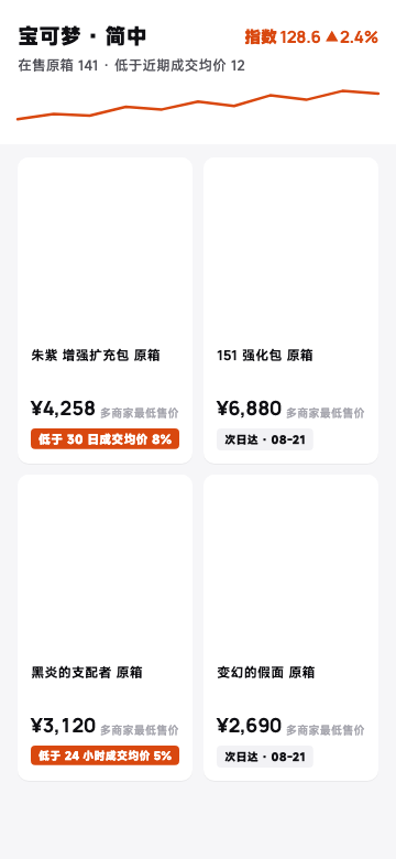 卡序 · 品类页真实界面(Flutter 渲染)